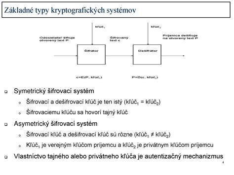 Rôzne typy signalizačných systémov vo vozidle