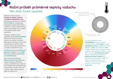 Infografika - riziká pooperačných komplikácií