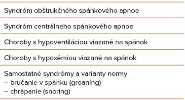 grafické znázornenie syndrómu spánkového apnoe