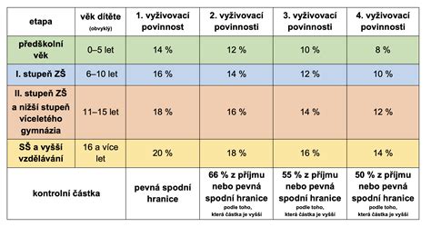 Tabuľka porovnávajúca vekové hranice pre bezplatnú MHD a podmienky v rôznych slovenských mestách