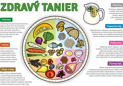 Tanier zdravej výživy