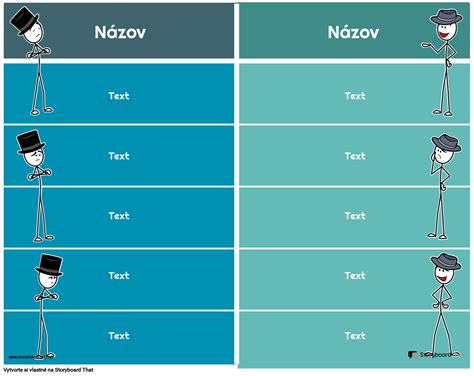 Porovnanie obriezky a čiastočnej obriezky