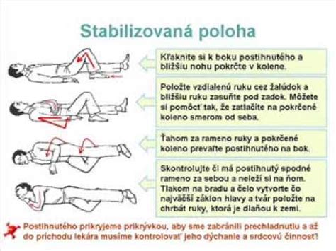 Schéma popôrodných poranení a ich ošetrenia