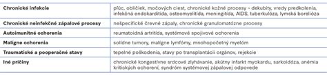 Tabuľka výziev a riešení v starostlivosti o chronicky chorých