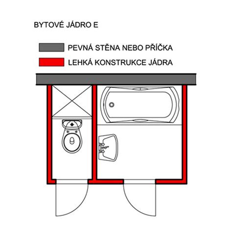 Rôzne typy madiel do kúpeľne a na WC