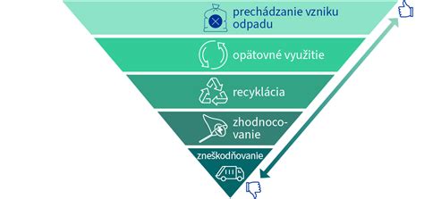 Grafické znázornenie pyramídy argumentov, kde na vrchole je hlavná myšlienka a na spodku podporné dôkazy