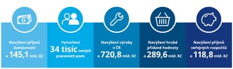 Ekonomické dopady nezamestnanosti