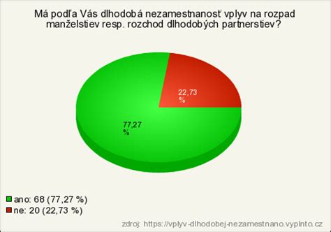 Psychologické následky dlhodobej nezamestnanosti