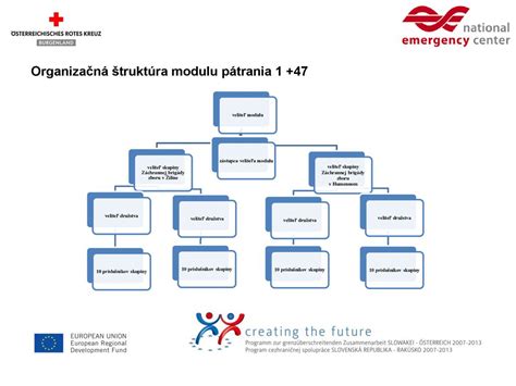 Štruktúra porfyrínu