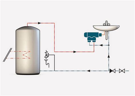 Schematické znázornenie odberu a aplikácie plazmy