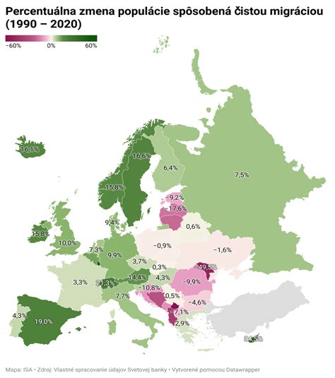 Mapa sveta ilustrujúca globálne migračné toky a ich vplyv na sociálne služby