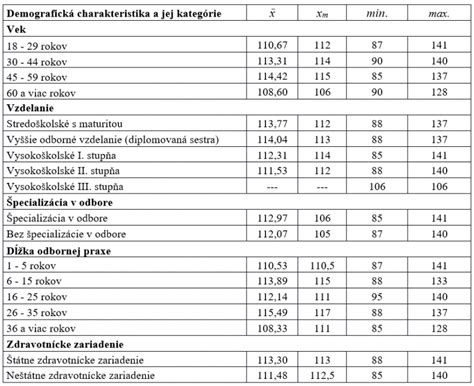 Tabuľka typov ubytovacích zariadení pre seniorov a ich charakteristika