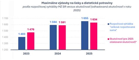 Opodstatnené a neopodstatnené výdavky