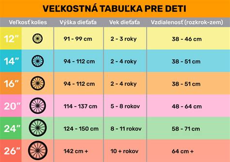 tabuľka s kľúčovými faktami o detských nohách