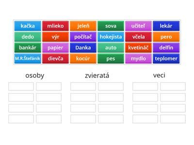 Tabuľka pádových otázok pre podstatné mená