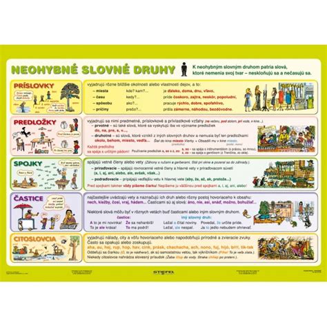 Infografika: Neohybné slovné druhy a ich definície