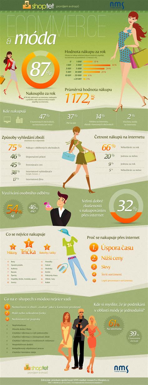 Infografika: Budúce trendy v rehabilitácii