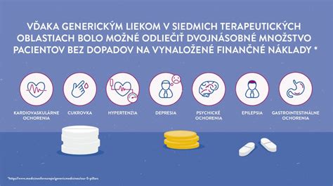 Infografika: Porovnanie doplatkov za generické a originálne lieky