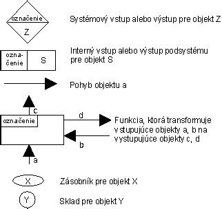 Schéma informačného systému samosprávy