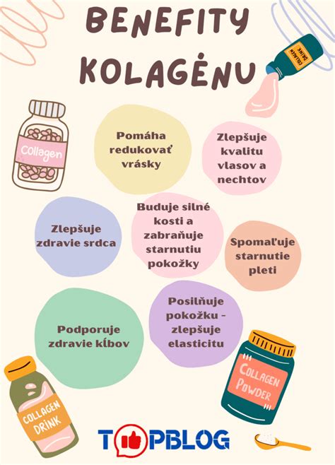 Graf účinnosti kolagénu na labradorských retrieveroch s dyspláziou lakťových kĺbov