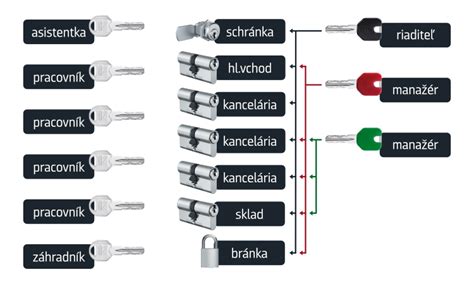 Odovzdávanie symbolického kľúča nástupkyni