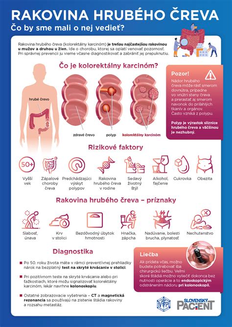 Rizikové faktory rakoviny hrubého čreva