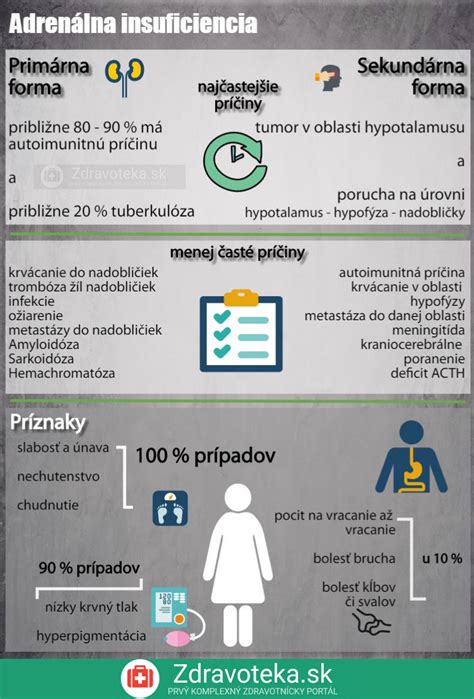 Infografika: Príčiny a príznaky nadmerného grgania