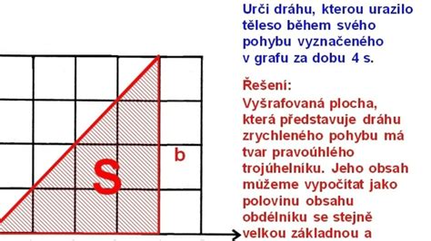 Graf závislosti medzi stresom a tráviacimi problémami