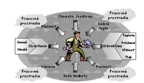 Grafické znázornenie negatívnych dopadov sociálneho analfabetizmu