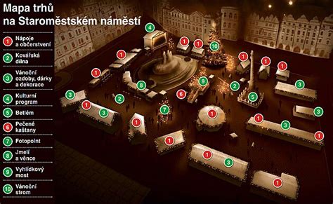 Mapa interakcií účastníkov Dobrého trhu