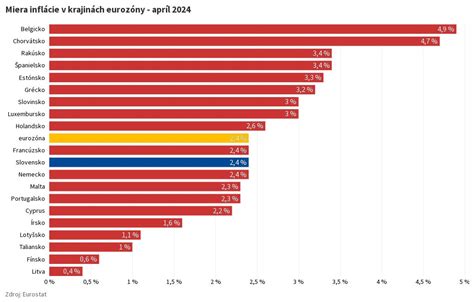 Porovnanie dĺžky materskej dovolenky v krajinách V4 a vybraných krajinách OECD
