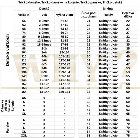Tabuľka porovnávajúca rôzne typy plienkových nohavičiek MoliCare s ich savosťou a veľkosťou