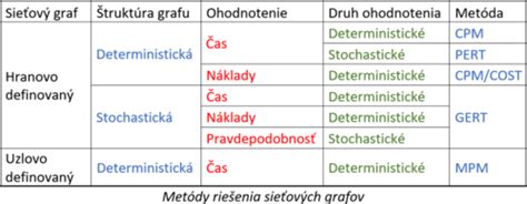Metódy realizácie prierezových tém