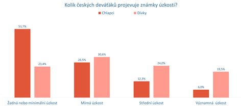 Grafika zobrazujúca dopady nezamestnanosti na psychiku