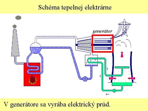 Schéma tepelnej terapie na tele