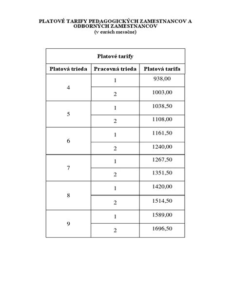 Schéma pilotného projektu zdieľaných odborných zamestnancov