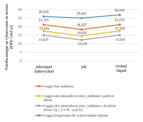 Graf porovnávajúci výplatu dôchodkov rôznymi metódami