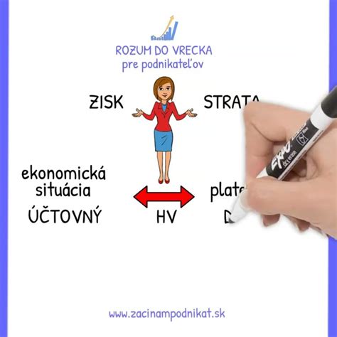 Diagram typov rozdielov medzi účtovným a daňovým základom