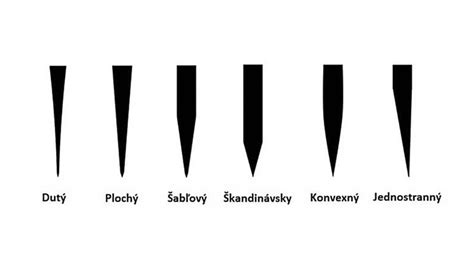 Typy poľovníckych nožov