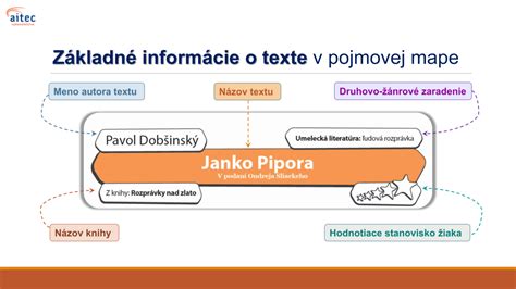 Rozloženie denného stacionára s rôznymi funkčnými zónami