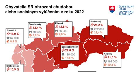 Graf: Štatistiky udelených typov ochrany na Slovensku (azyl, doplnková ochrana)