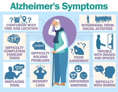Schéma progresie Alzheimerovej choroby