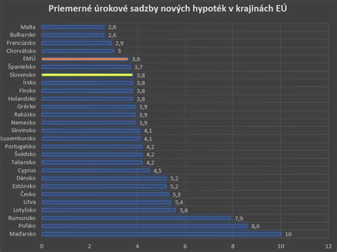 Porovnanie odvodov v rôznych krajinách EÚ