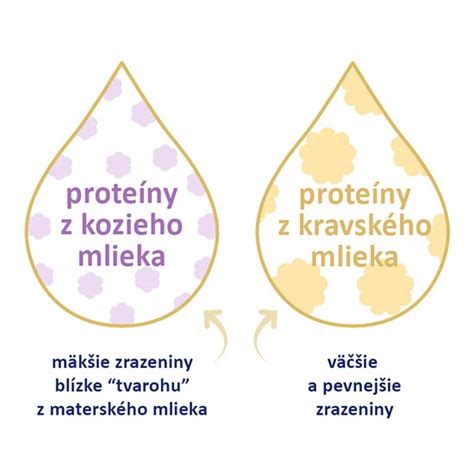 Porovnanie telového mlieka a telového krému