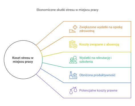 Grafika zobrazujúca vplyv menšinového stresu na psychiku
