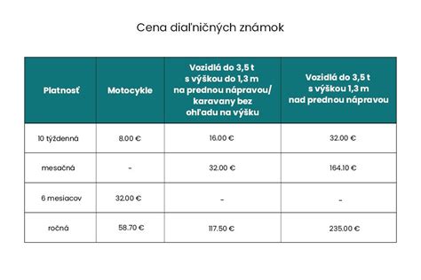 Infografika: Prehľad oslobodených vozidiel od diaľničnej známky na Slovensku