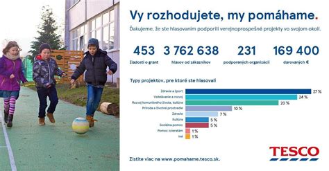 Infografika o programe Vy rozhodujete, my pomáhame