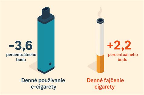 Ilustrácia zákazu mentolových cigariet